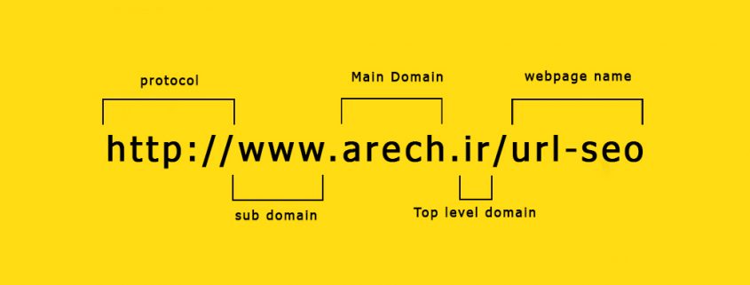 نکات url در سئو