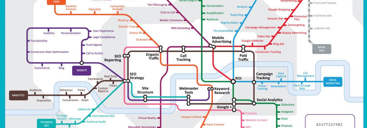 نقشهه بازاریابی اینترنتی