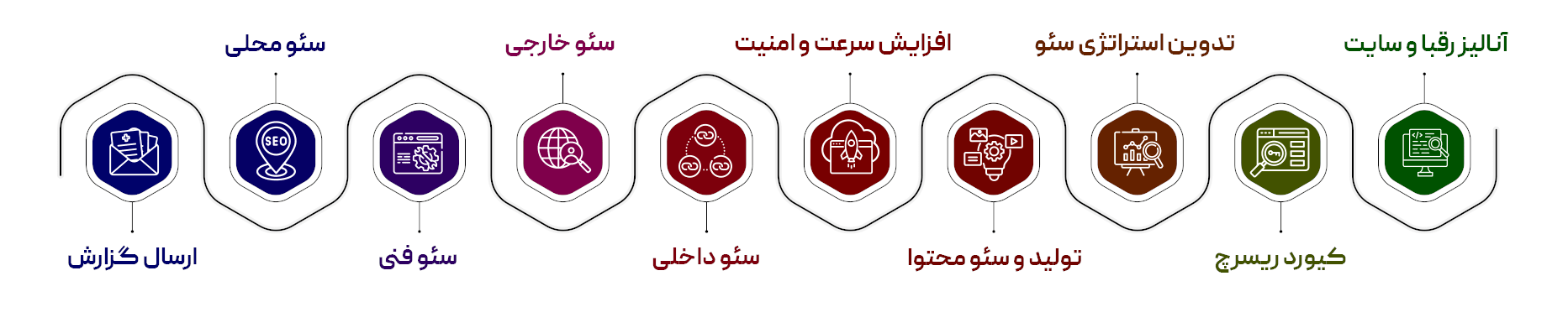 خدمات سئو سایت